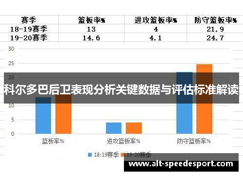 科尔多巴后卫表现分析关键数据与评估标准解读 科尔多巴后卫表现分析关键数据与评估标准解读